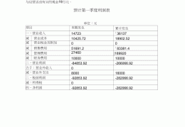 10万元启动资金的创业计划书的简单介绍