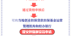 创业贷款的申请条件是什么意思(创业贷款的申请条件是什么意思啊)