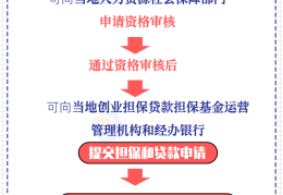 创业贷款的申请条件是什么意思(创业贷款的申请条件是什么意思啊)