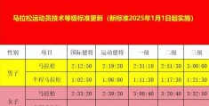 马拉松赛事组织管理规范是什么(马拉松赛事竞赛组织管理部门的工作职责不包括)