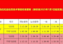 马拉松赛事组织管理规范是什么(马拉松赛事竞赛组织管理部门的工作职责不包括)