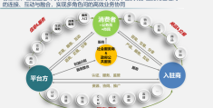 互联网创业商业模式设计(互联网创业的24种商业模式)