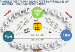 互联网创业商业模式设计(互联网创业的24种商业模式)