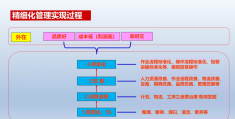 项目管理pmc工作内容(项目管理pmc工作内容有哪些)