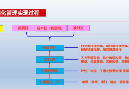项目管理pmc工作内容(项目管理pmc工作内容有哪些)