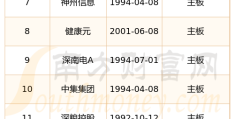 头条旗下公司排行榜前十名(头条旗下的软件有哪些app)