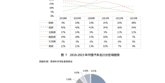 2024年什么行业前景好?(2024年什么行业前景好一点)