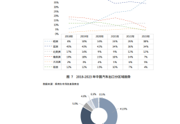 2024年什么行业前景好?(2024年什么行业前景好一点)