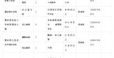 员工在职场中的需求(员工的需求有哪些方面)