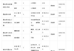 员工在职场中的需求(员工的需求有哪些方面)