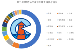 冻品交易平台(冻品交易平台官网)