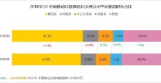 今日头条提成比例(今日头条佣金怎么算)
