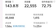 今日头条创作收益是什么意思(今日头条的创作收益是什么)