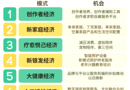 未来三年赚钱的行业怎么样(未来三年做什么小生意挣钱2019615)