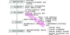 深圳最新创业贷款政策2020(深圳最新创业贷款政策2020年)