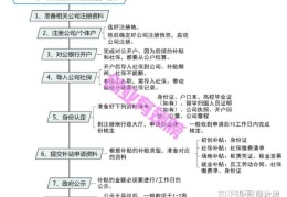 深圳最新创业贷款政策2020(深圳最新创业贷款政策2020年)