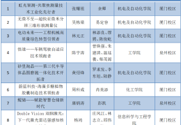 互联网创新创业大赛项目名称有哪些呢(互联网创新创业大赛项目名称有哪些呢英文)
