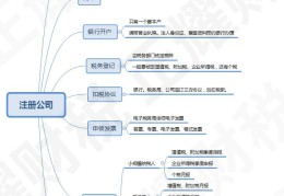 头条号的注册流程(头条号的注册流程是什么)