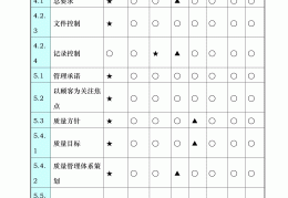 项目管理范围包括哪些工作内容(项目管理范围包括哪些工作内容呢)