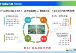 互联网行业成本构成(互联网企业的成本构成有哪些)