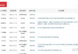 中信证券怎样开通创业板(中信证券怎样开通创业板交易)