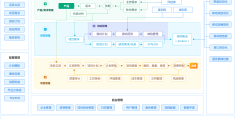 项目管理软件行业分析(项目管理软件最重要的作用)