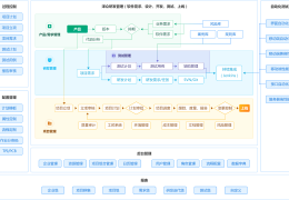 项目管理软件行业分析(项目管理软件最重要的作用)