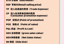 职场常见英文缩写有哪些(职场常见英文缩写有哪些单词)