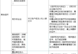 头条号个体工商户能认证吗(头条号个体工商户能认证吗安全吗)