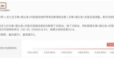 头条怎样写文章赚钱(怎么样在头条写文章赚钱)
