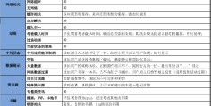 产品迭代怎么写简历(产品迭代怎么写简历范文)