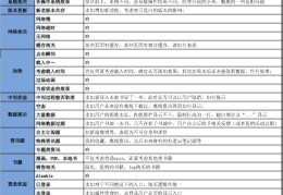 产品迭代怎么写简历(产品迭代怎么写简历范文)