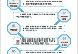 科研项目进度安排(科研项目进度安排表怎么写)