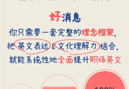 职场中的英语(职场的英语电影的配音环节)