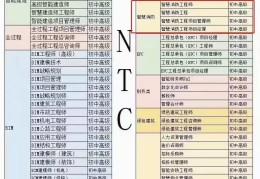 项目经理是不是建造师(项目经理是不是建造师职称)
