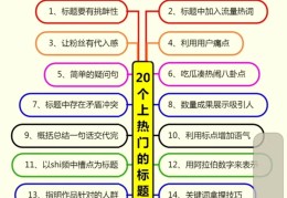 头条创作领域分类怎么选(头条创作领域分类怎么选择)