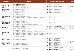 买股票怎么开通创业板权限(买股票怎么开通创业板权限呢)