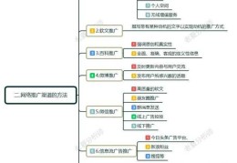 互联网创业包括哪些(互联网创业包括哪些内容)