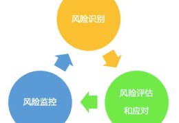 项目管理过程五个阶段风险预测(项目风险管理可以划分为哪五个阶段)