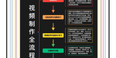 头条怎么弄原创视频教程免费(头条怎么弄原创视频教程免费下载)