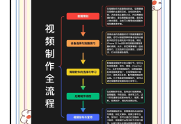 头条怎么弄原创视频教程免费(头条怎么弄原创视频教程免费下载)