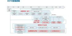 华为项目制管理模式(华为项目管理体系架构)