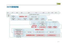 华为项目制管理模式(华为项目管理体系架构)