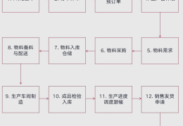 什么是pmc项目管理(pmc项目模式什么意思)