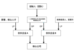 今日头条公司股权结构(今日头条公司股权结构分析)