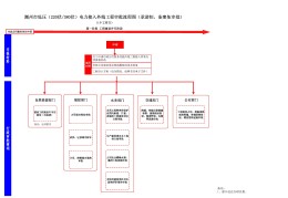 申报学校建设项目流程(学校建设项目申请报告范文)