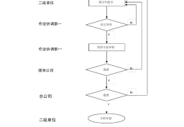 企业申请头条号流程图怎么做(企业申请头条号流程图怎么做出来)