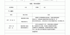 护理求职简历范文个人(护理求职简历怎么写 范文)
