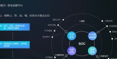 互联网平台思维的千差万别(互联网思维的平台思维强调什么)