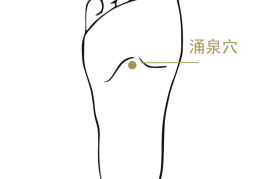 京骨透涌泉临床的应用(京骨透涌泉在什么位置?)